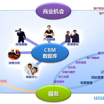 為什么企業紛紛選擇CRM系統優化管理