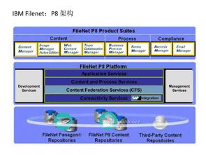 協同辦公賽道激戰正酣 從功能廝殺到生態競逐，誰將引領企業管理未來？