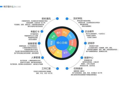 祝賀螢火蟲網(wǎng)絡(luò)與卓聯(lián)網(wǎng)絡(luò)達成戰(zhàn)略合作，共啟“哨子辦公”企業(yè)管理新篇章