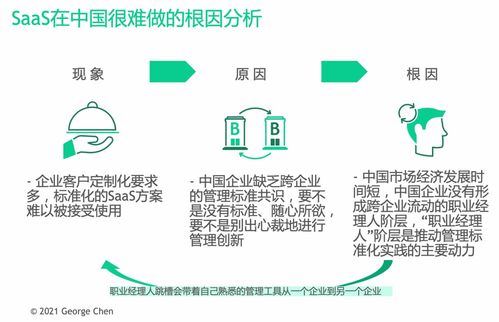 企業管理SaaS在中國市場的獨特挑戰與發展機遇