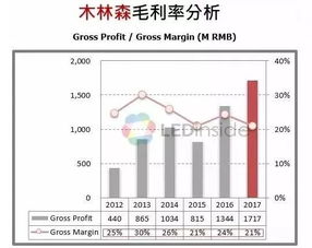 中國LED封裝廠商的競爭優(yōu)勢與企業(yè)定位分析