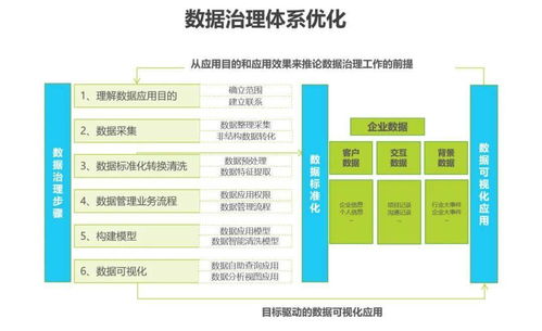 新形勢下，傳統(tǒng)企業(yè)數(shù)字化轉(zhuǎn)型之路 企業(yè)管理咨詢的視角與實(shí)踐