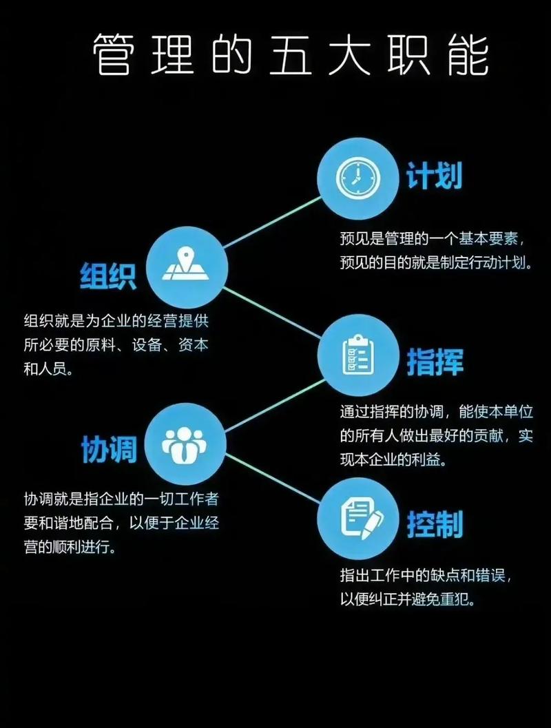 管理的五大核心職能 構(gòu)筑卓越企業(yè)的基石