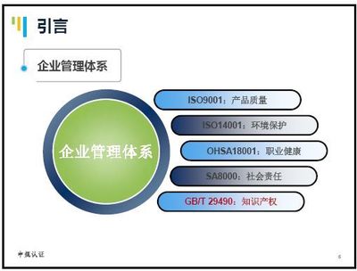 《企業(yè)知識產(chǎn)權(quán)管理規(guī)范》解讀——構(gòu)建核心競爭力的戰(zhàn)略基石