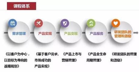 【產(chǎn)品管理班】打造產(chǎn)品優(yōu)勢，提升企業(yè)核心競爭力