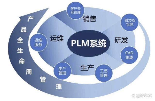 加速創(chuàng)新 中型企業(yè)為何應(yīng)積極擁抱產(chǎn)品生命周期管理